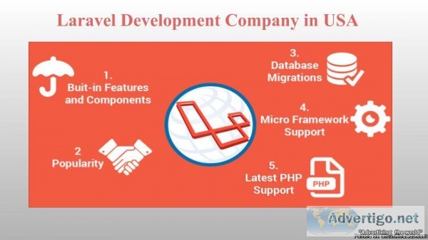 Get The Best Laravel Development company in USA and UK