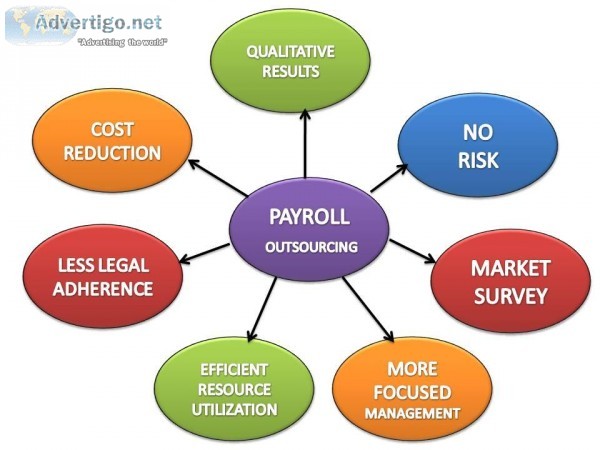 PAYROLL PROCESSING SERVICE IN LUCKNOW