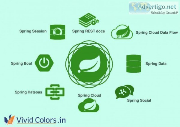 Learn Spring Cloud Online Training India