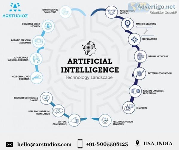 Best artificial intelligence Developers in USA  ArStudioz