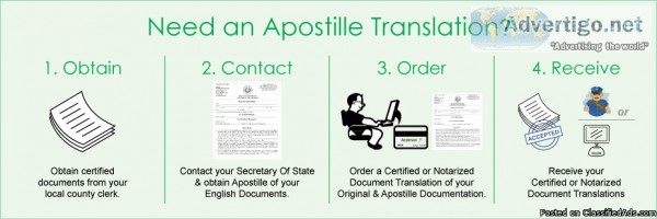 APOSTILLED PORTUGUESE-ENGLISH TRANSLATION SERVICES (24HRS)