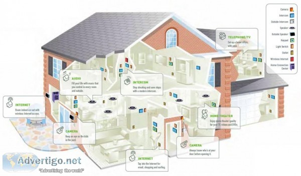 HOME SECURITY ACCESS CONTROL SYSTEMS