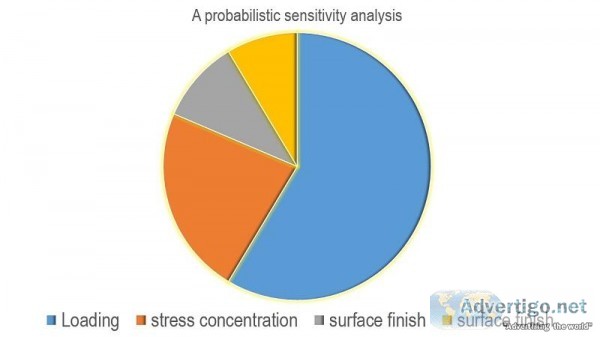 Statistics Assignment Help