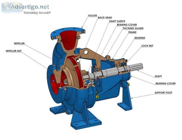 End Suction Pumps manufacturers India
