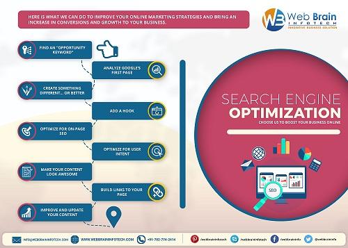 Search Engine Optimization - Choose Us to Boost Your Business On