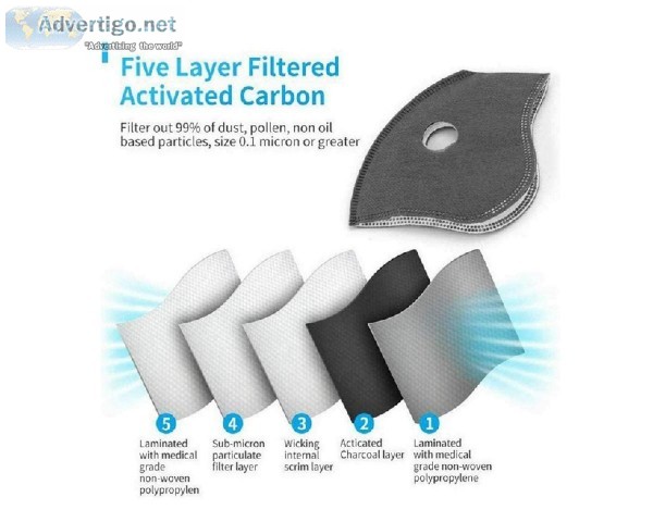 ONE REUSABLE CARBON FILTERED DUAL RESPIRATOR FACE MASK