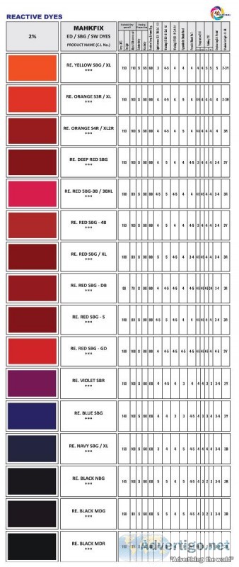 Reactive Dyes  Mahickra Chemicals and Reactive Dyes Limited