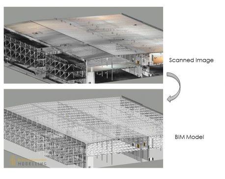 Point Cloud to BIM services Minnesota&ndash Building Information