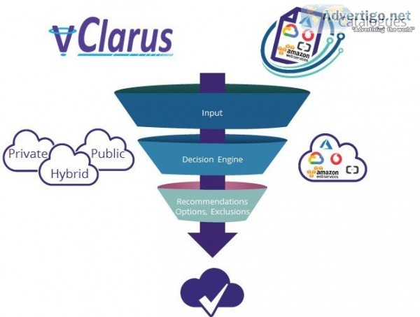 Cloud Migration Service From Bell Integration