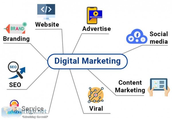 Digital Marketing Services Digital Marketing Strategy