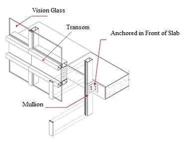 Curtain wall detailing Rhode Island - Steel Construction Detaili