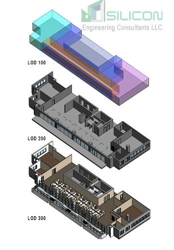 Level Of Development Services Minnesota - Silicon Engineering Co