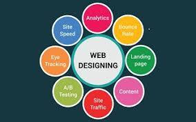 Responsive Web Design Company Bangalore