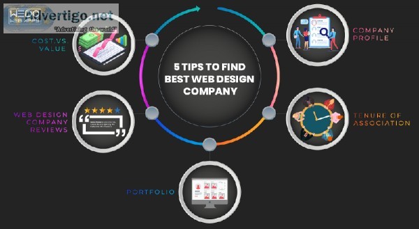 Top 5 Tips To Understand How Reputed Is The Web Design Company T