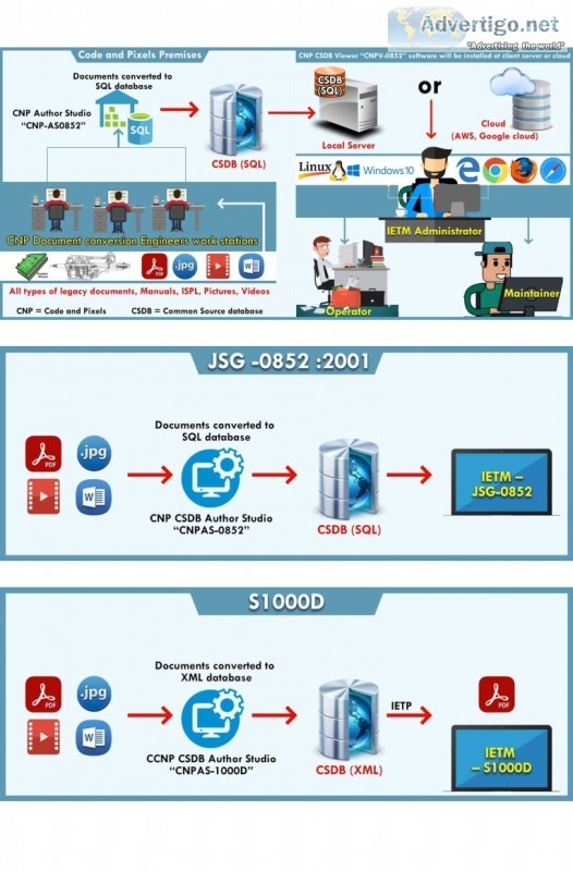 Ietm level iv / hyderabad - code and pixels