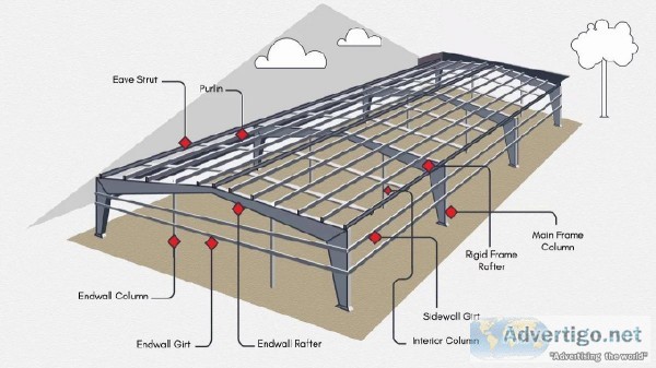 Pre-Engineered Metal Building Construction Details