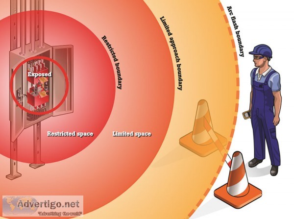 Arc Flash Studies in US