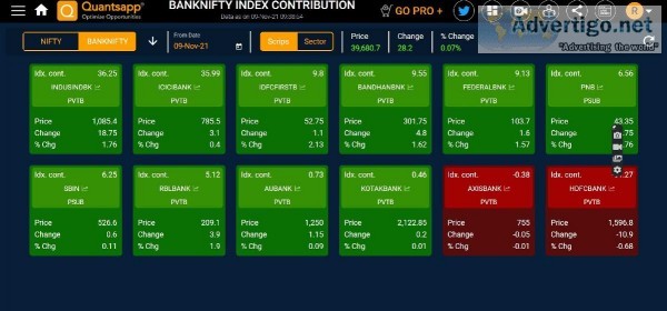 Check Bank NIFTY Live data  Contribution to Index 
