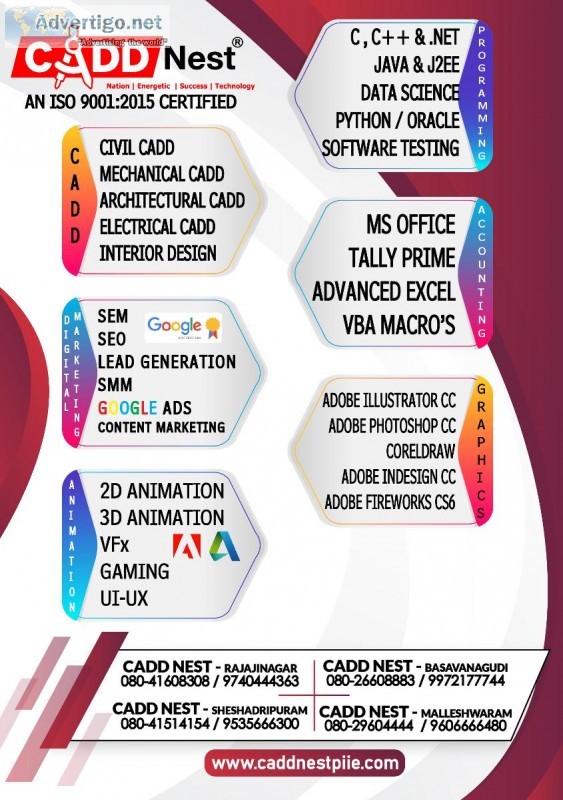 Java online classes in Rajajinagar