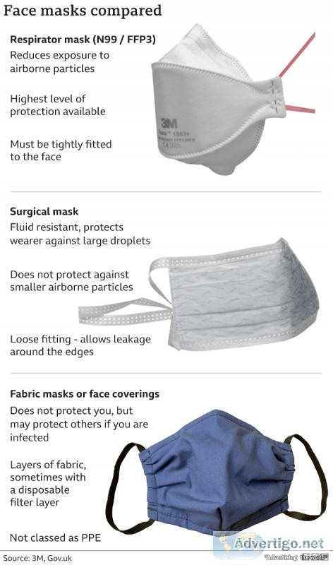 PPE IN STOCK