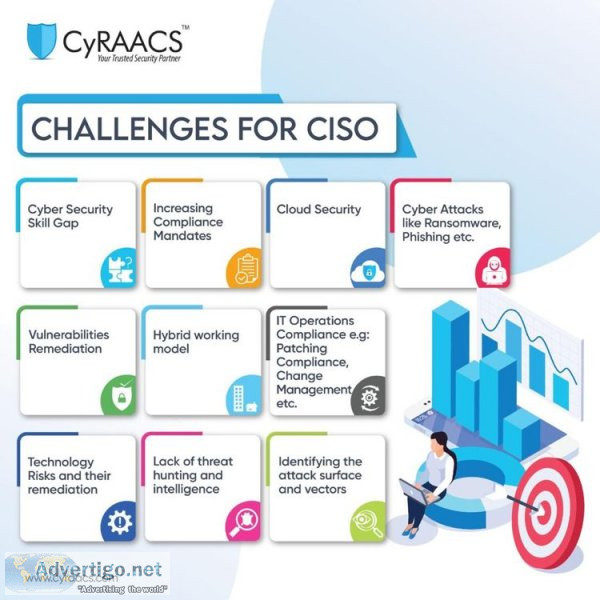 Top 10 challenges faced by ciso office in 2022