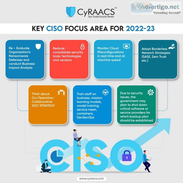 Key areas in which a ciso of an organization should focus in 202