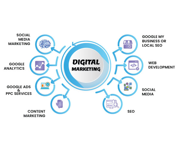 Why and how is kkr enterprise the best digital marketing company