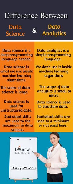 Best data science online course