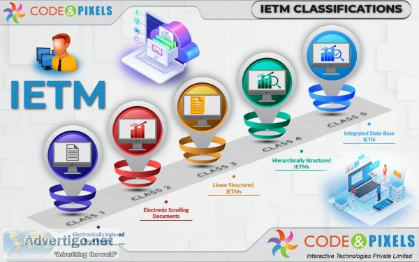 Ietm and s1000d development company code and pixels