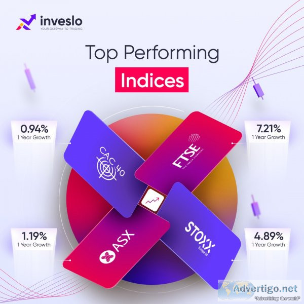 Trade cfd indices with inveslo | indices trading platform