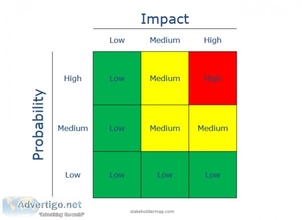 What are the benefits of a risk management process?