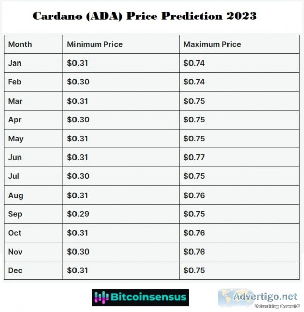 Cardano ada price prediction 2023