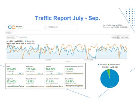 Uplift your sales & marketing