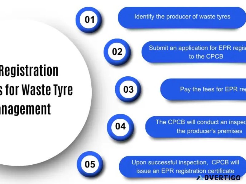 Epr certificate | epr certificate for import