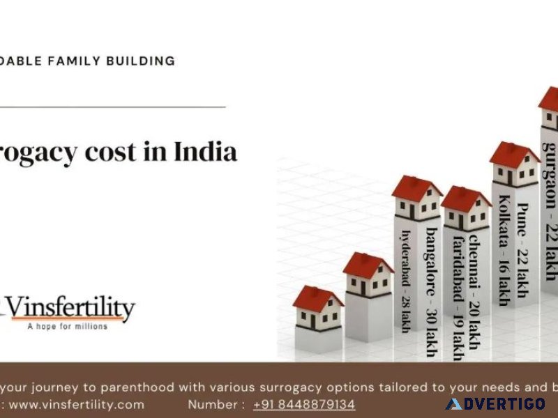 Cost of surrogacy india at the vinsfertility