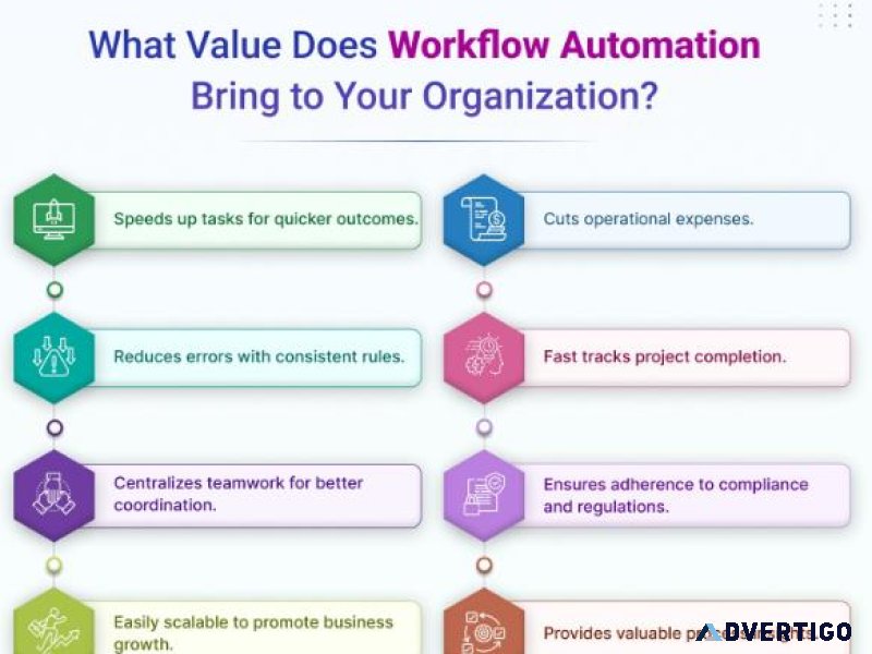 Improve quality & save 50% time with workflow automation