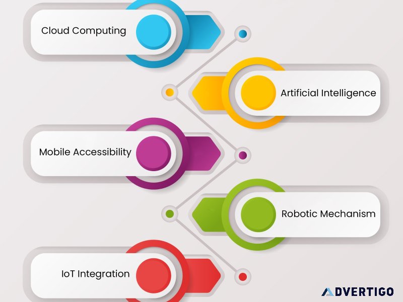 Boost efficiency with cables and wires manufacturing erp