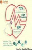 Heart Transplant Cost in India