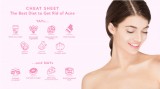 Acne marks removal cream