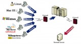 System Security and Server back-up service in texas Instanly on 