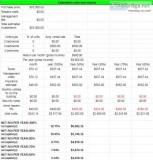 TurnKey Property w ROI 12.15%