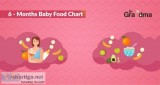 6 Months &ndash Baby Food Chart