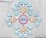 Digital Marketing Agency USA