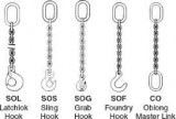 Chain slings for lifting