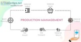 Production Management Software Service By TheERPHub -  Vadodara 