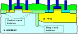 Shallow Trenches - ProEfficiencySolutio ns