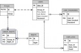 Database Design and Development Services Hyderabad