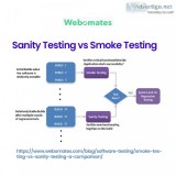 Sanity testing vs smoke testing