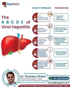 Searching for hepatitis-b treatment in jaipur