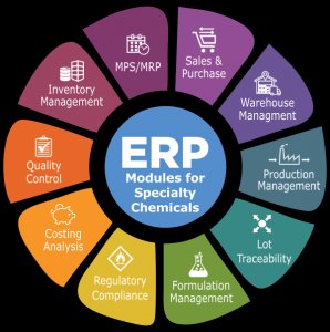 Chemical manufacturing erp software